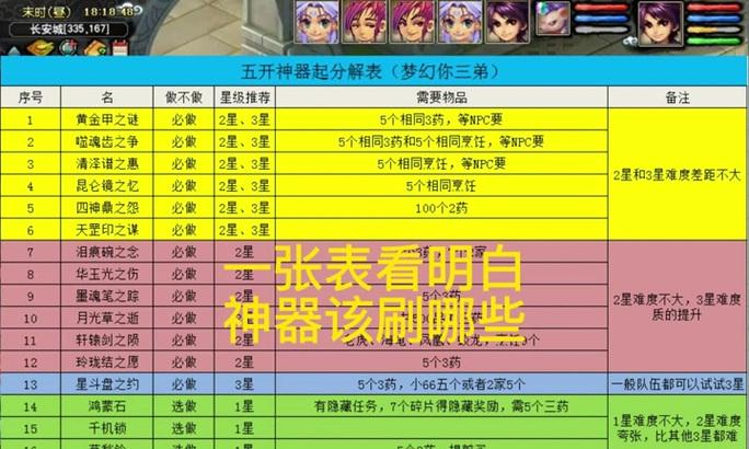 梦幻西游2中特定内容在多少级可以解锁？升级攻略是什么？-第1张图片-百团游戏