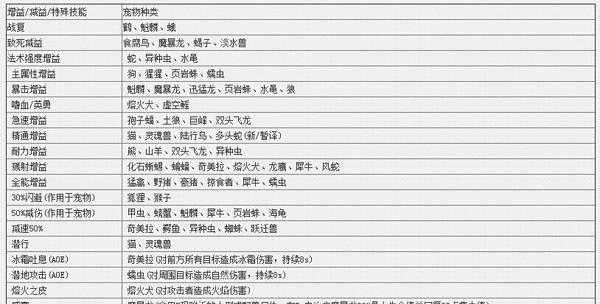 魔兽世界北美点卡充值流程是什么？-第2张图片-百团游戏