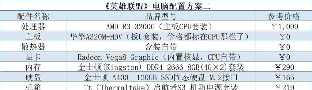 英雄联盟无显卡用什么cpu？兼容性如何？-第2张图片-百团游戏