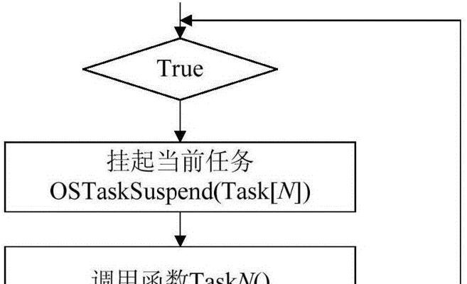 随机本任务接取方法及注意事项有哪些？-第2张图片-百团游戏