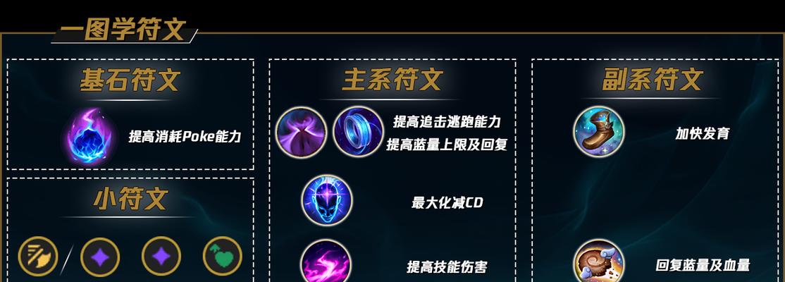 英雄联盟中符文如何融合？-第3张图片-百团游戏