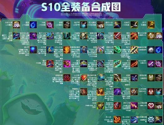英雄联盟S10赛季装备表有哪些变化？-第3张图片-百团游戏