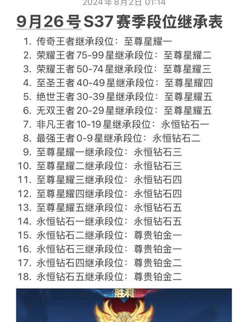 如何查看王者荣耀的上赛季数据？上赛季数据对当前赛季有何影响？-第2张图片-百团游戏