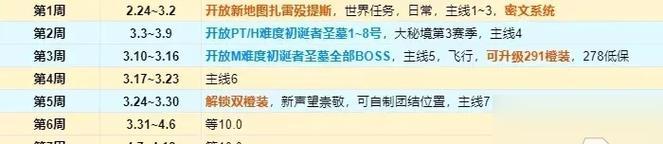 魔兽世界中怎样才能飞行？飞行的条件和方法是什么？-第1张图片-百团游戏