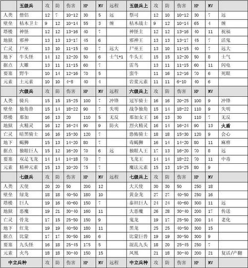 辨认表使用方法是什么？如何快速识别英雄？-第1张图片-百团游戏