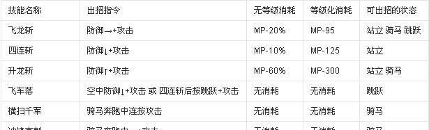 辨认表使用方法是什么？如何快速识别英雄？-第2张图片-百团游戏