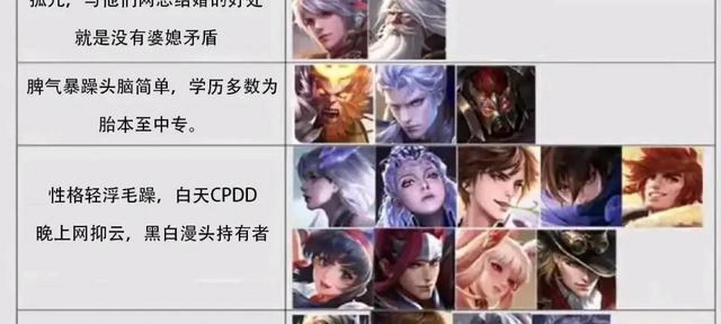 辨认表使用方法是什么？如何快速识别英雄？-第3张图片-百团游戏