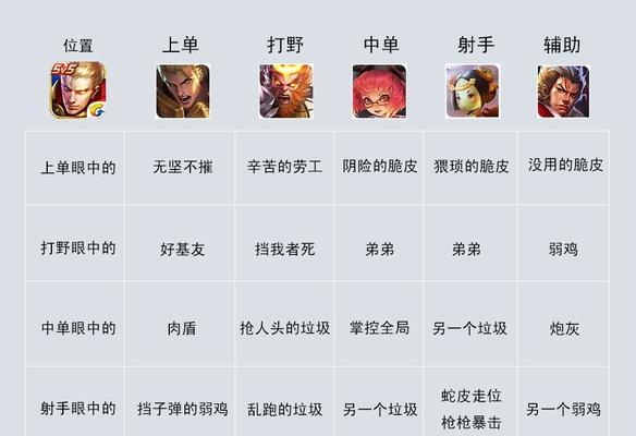 王者荣耀战时炮灰玩法是什么？-第2张图片-百团游戏