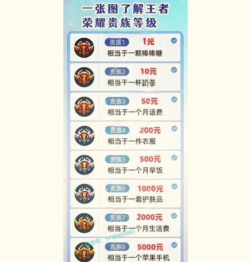 王者荣耀满级给什么？达到满级后的奖励和福利是什么？-第1张图片-百团游戏