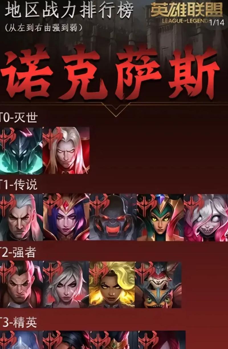 英雄联盟强度最高的位置是哪个？-第1张图片-百团游戏