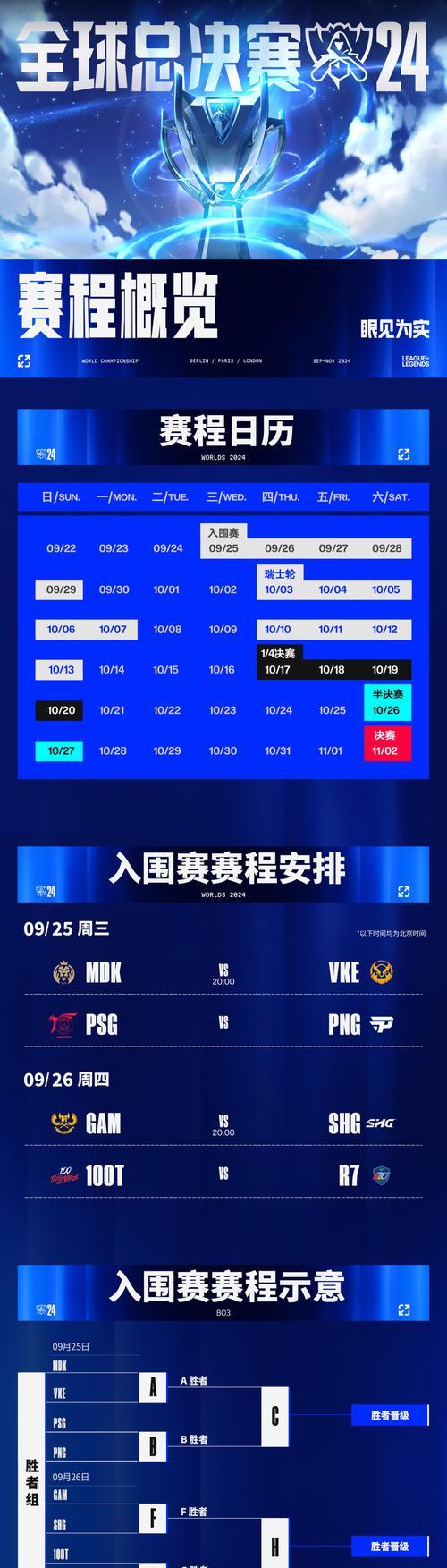 2022年英雄联盟总决赛具体日期是哪天？赛程安排如何？-第1张图片-百团游戏