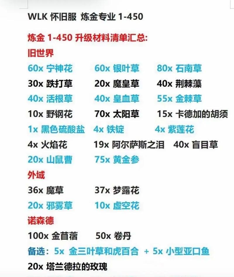老版本魔兽世界中如何打金？-第3张图片-百团游戏