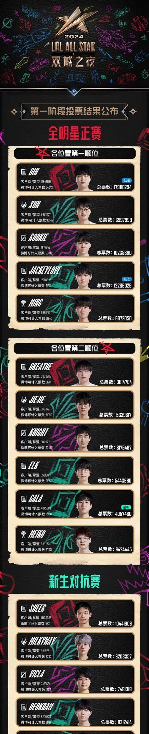 英雄联盟孤僻选手名字是什么？如何找到这位神秘玩家？-第2张图片-百团游戏