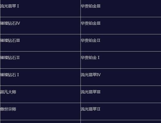 英雄联盟手游排位MVP掉段原因是什么？如何避免？-第1张图片-百团游戏