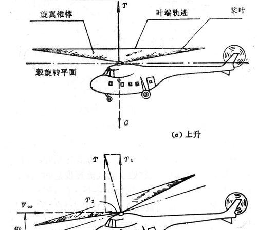 71级后为何无法飞行？需要满足哪些条件才能飞行？-第1张图片-百团游戏