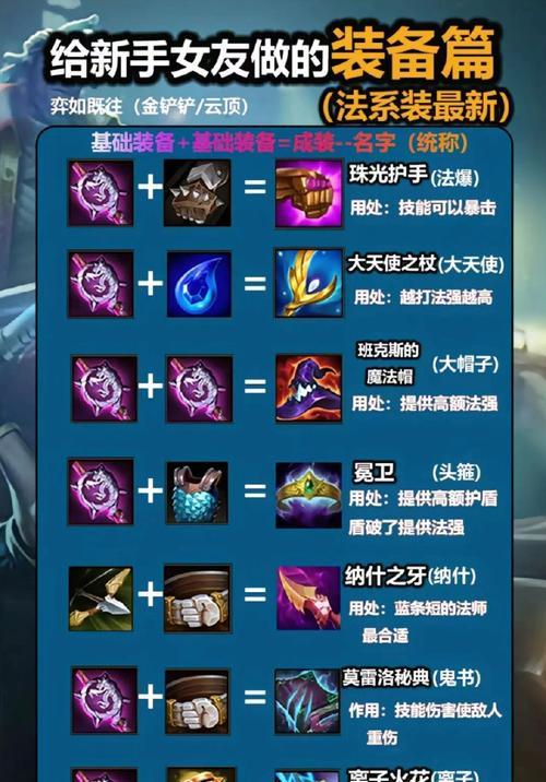 英雄联盟聚福道具的使用方法是什么？使用效果如何？-第1张图片-百团游戏
