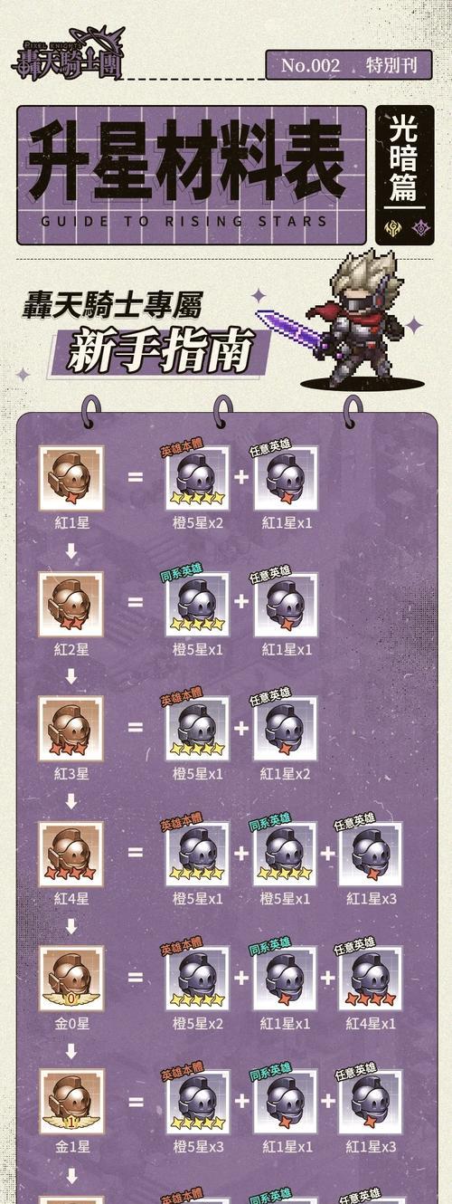 魔兽再临升星方法是什么？升星后有什么变化？-第3张图片-百团游戏
