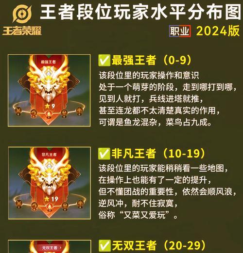 王者荣耀中的爵位是什么？-第3张图片-百团游戏