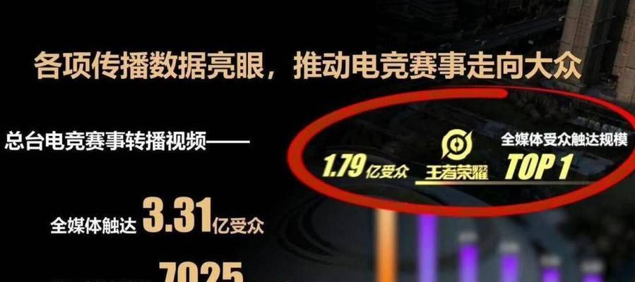 英雄联盟热度下降的原因是什么？-第1张图片-百团游戏