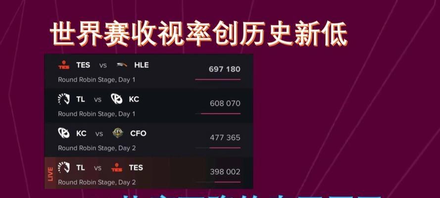英雄联盟热度下降的原因是什么？-第2张图片-百团游戏