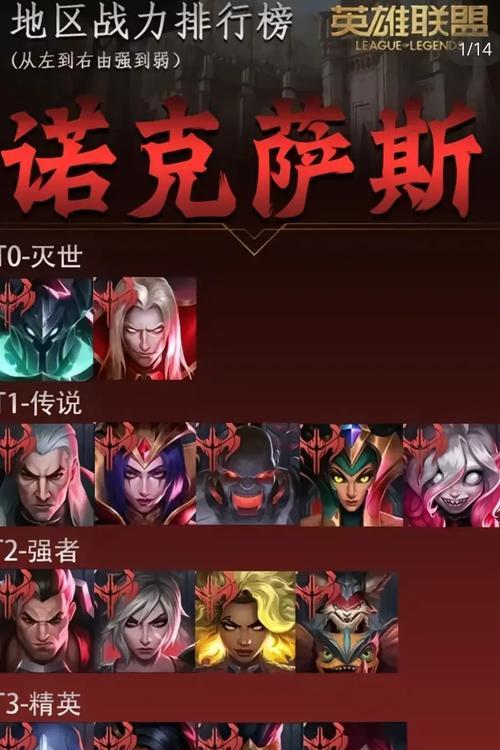 英雄联盟中英雄胜率是如何提升的？影响因素有哪些？-第2张图片-百团游戏