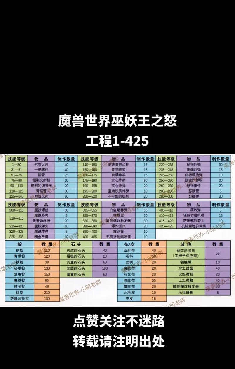 魔兽技能如何达到最高等级？-第1张图片-百团游戏