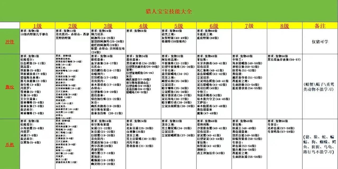 魔兽技能如何达到最高等级？-第3张图片-百团游戏