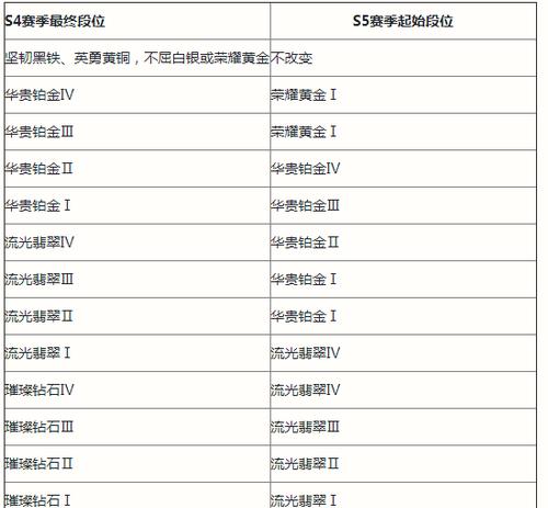 英雄联盟多久更新一次？更新内容包括哪些方面？-第1张图片-百团游戏