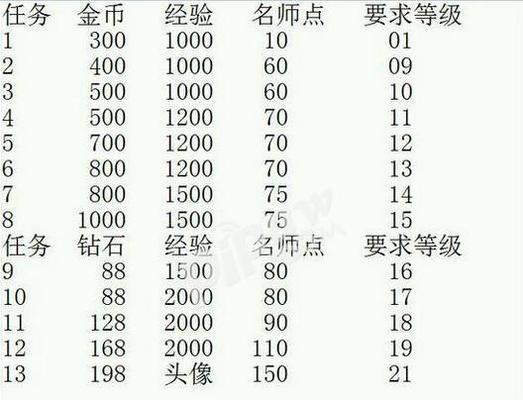 王者荣耀成就任务完成后能得到什么奖励？-第2张图片-百团游戏