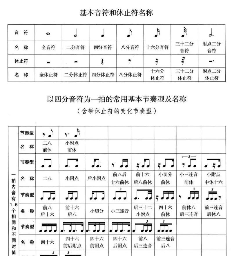 音符组合的正确打法是什么？-第2张图片-百团游戏