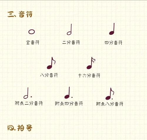 音符组合的正确打法是什么？-第3张图片-百团游戏