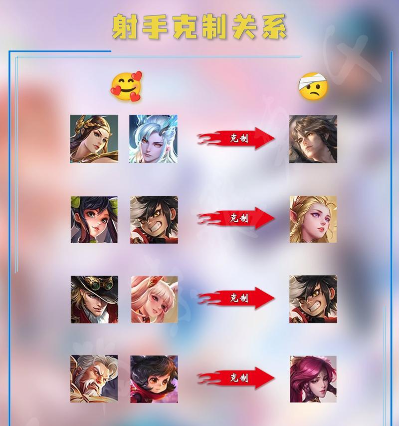 王者荣耀中雅射手的名称是什么？-第3张图片-百团游戏