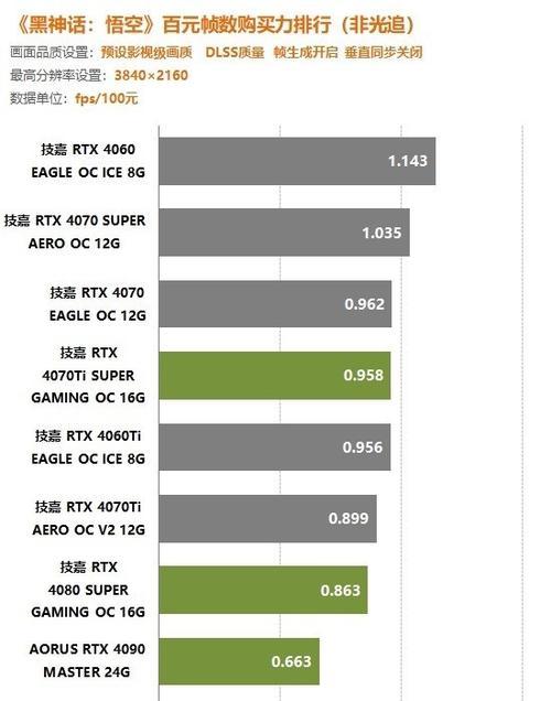 玩英雄联盟时，选择哪种显卡最为合适？-第2张图片-百团游戏