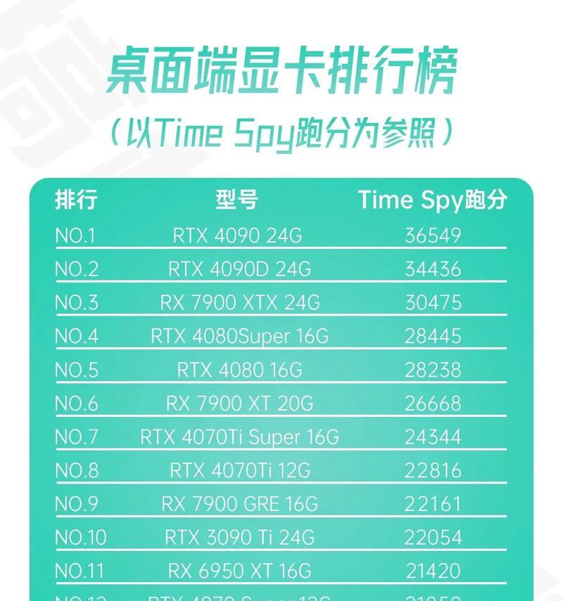 玩英雄联盟时，选择哪种显卡最为合适？-第3张图片-百团游戏