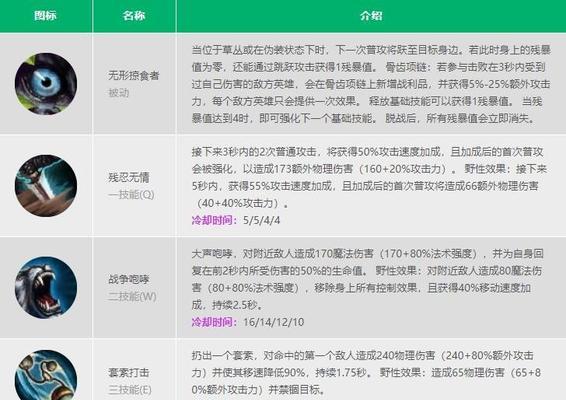狮子狗在英雄联盟手游中何时会削弱？-第1张图片-百团游戏