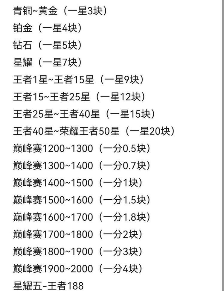 成为王者荣耀代理的条件是什么？-第3张图片-百团游戏