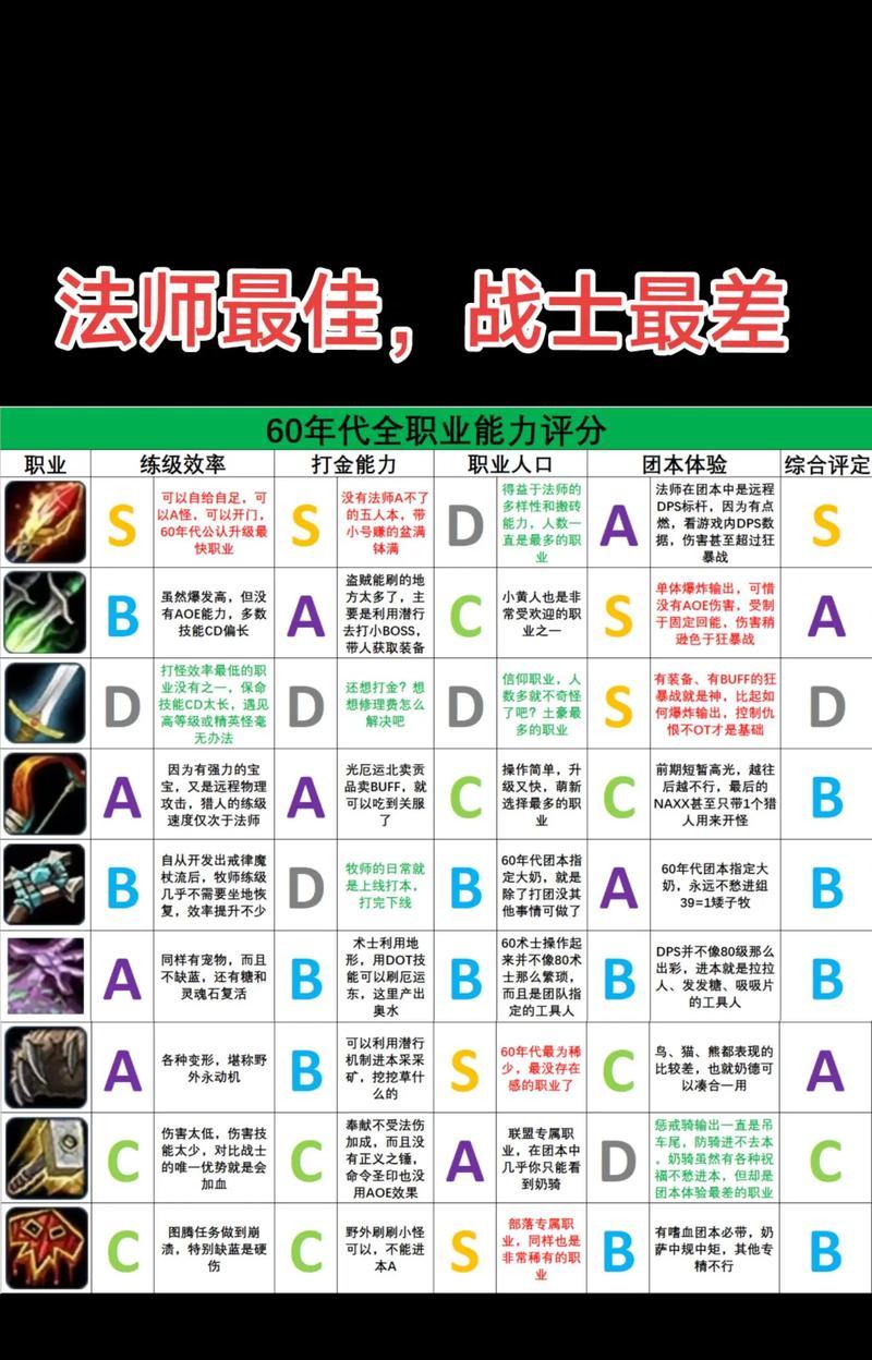 香草魔兽世界怎么开始游戏？有哪些基本操作指南？-第3张图片-百团游戏