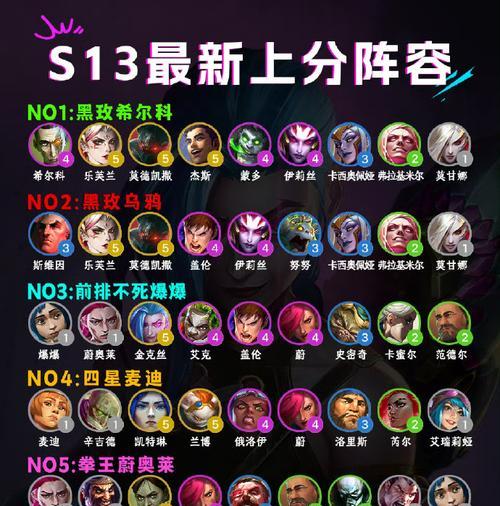 英雄联盟达到50星的玩家叫什么名字？-第1张图片-百团游戏