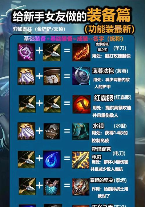 英雄联盟游戏中核心装备的选择标准是什么？-第2张图片-百团游戏