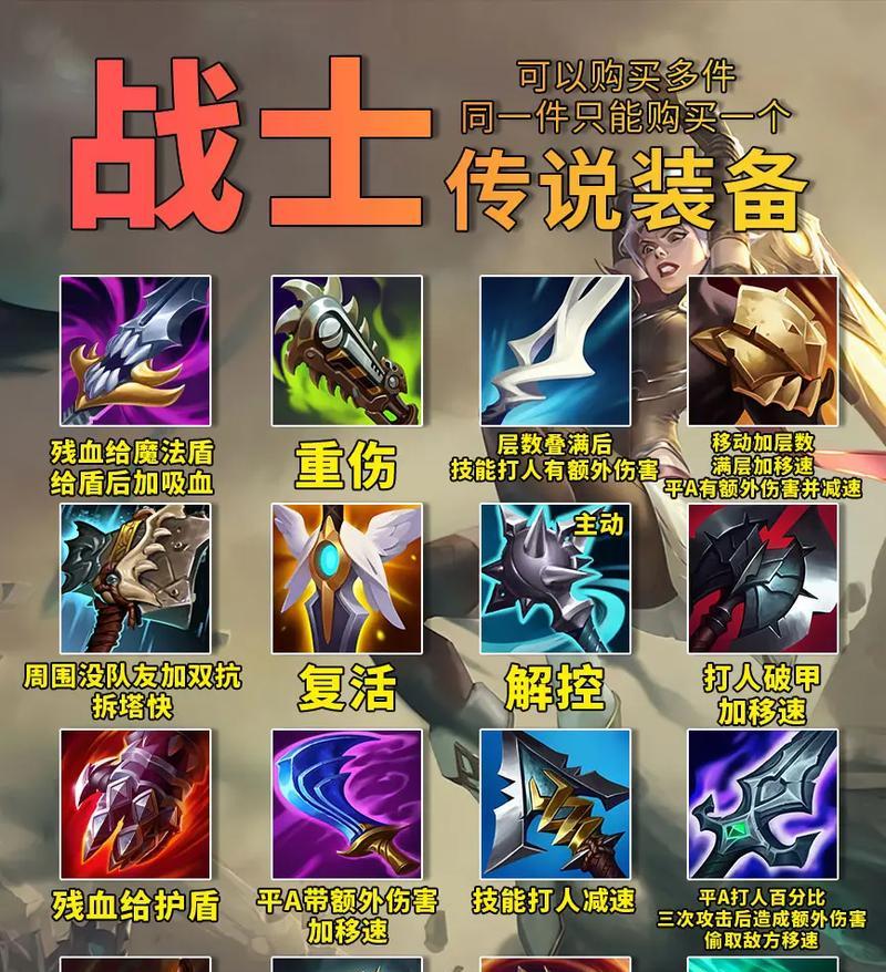 英雄联盟游戏中核心装备的选择标准是什么？-第1张图片-百团游戏