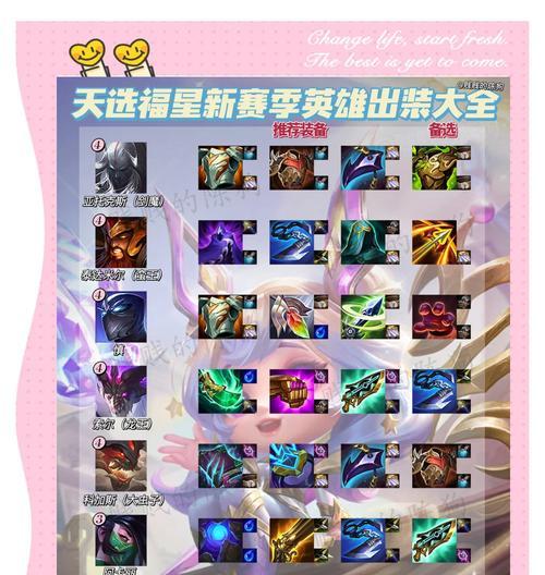 英雄联盟游戏中核心装备的选择标准是什么？-第3张图片-百团游戏