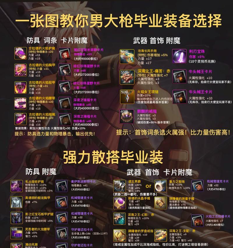 大灾变中韧性装备如何快速获取？-第2张图片-百团游戏
