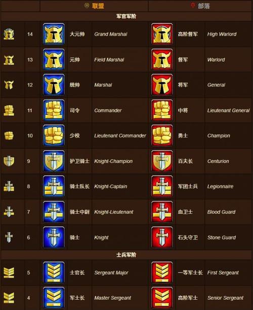 魔兽世界消灭军官的玩法介绍？-第2张图片-百团游戏