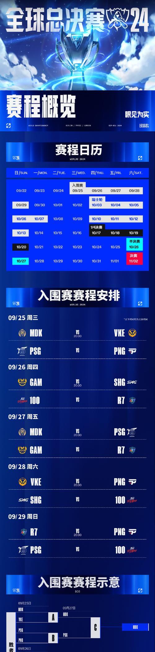 英雄联盟s13第二赛段是什么时候开始的？赛程安排如何？-第2张图片-百团游戏