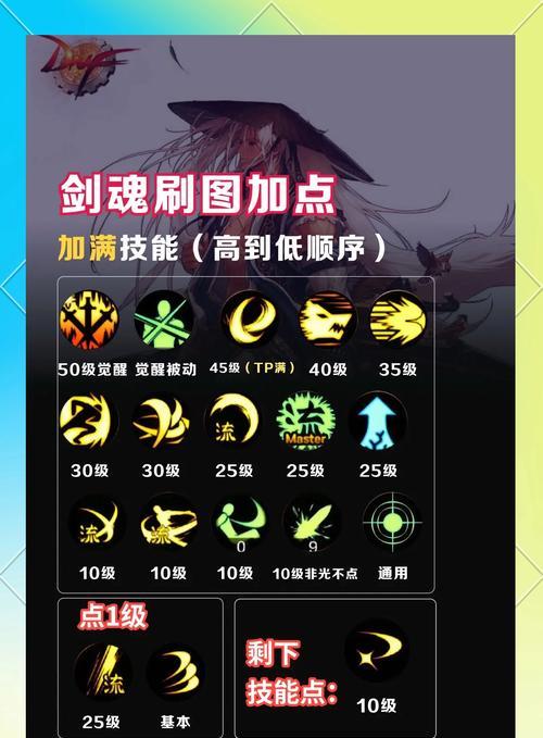 剑魂飘逸刷狂龙的效率如何？技巧是什么？-第1张图片-百团游戏