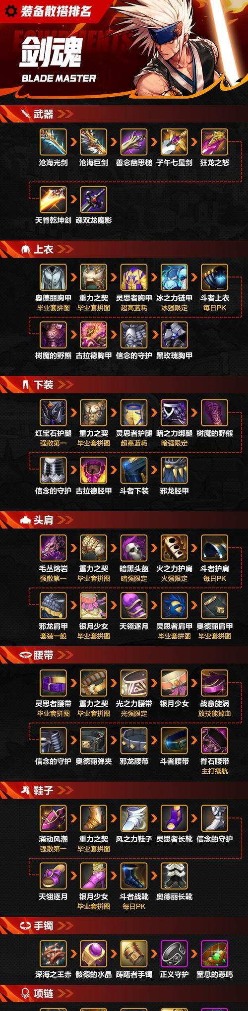 剑魂异界套53的搭配技巧有哪些？如何发挥最大效果？-第2张图片-百团游戏