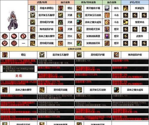 柔道家最适合的装备甲是什么？如何选择？-第1张图片-百团游戏