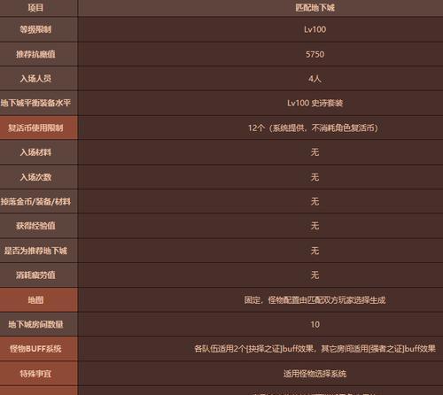 地下城贷款选择标准是什么？如何做出合适决策？-第1张图片-百团游戏