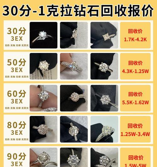 CF蓝宝石五块钱能买多少？价值如何？-第1张图片-百团游戏