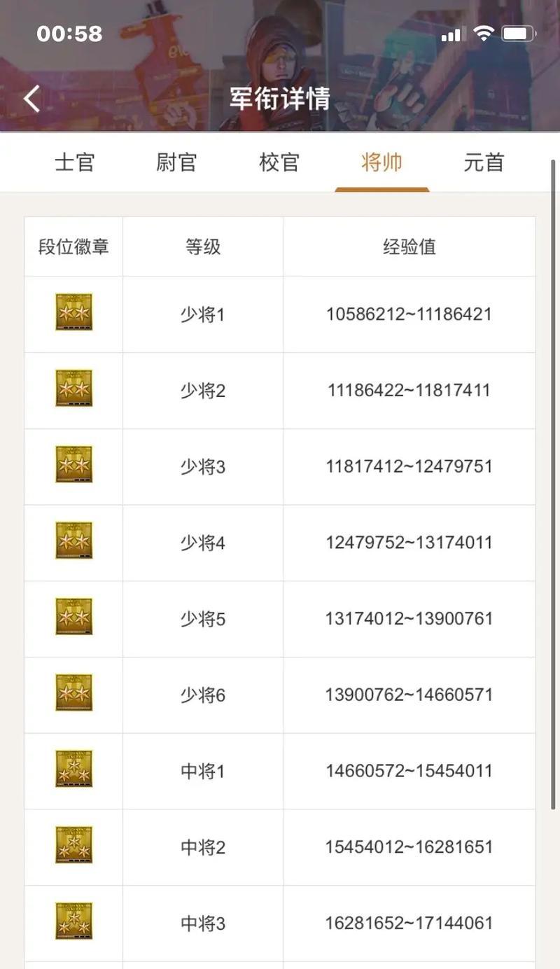 CF上校军衔需要多少经验？如何快速积累经验？-第2张图片-百团游戏